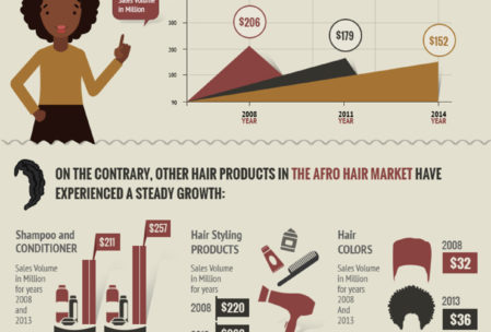 The Story Of Natural Hair Howtowashhair